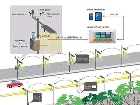 Street Light Control